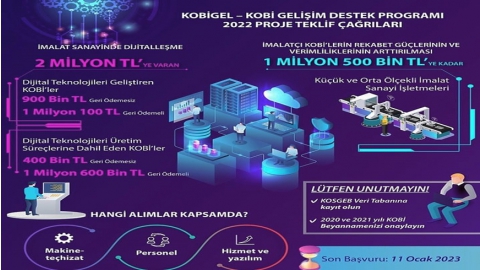 KOBİGEL 2022 PROJE TEKLİF ÇAĞRILARI GÜNCELLENDİ